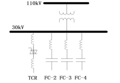 SVC - Dự án nâng cấp SVC ABB cho nhà máy thép Meishan, Trung Quốc
