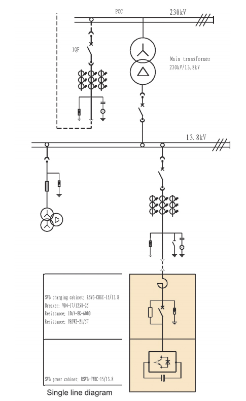 Dự án SVG 13.8kV/15Mvar cho nhà máy thép Deacero Saltillo