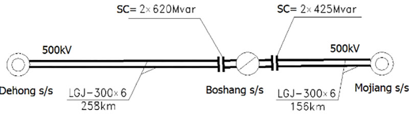 Tụ bù nối tiếp để nâng cao khả năng truyền tải tại trạm biến áp 500kV CSG Boshang