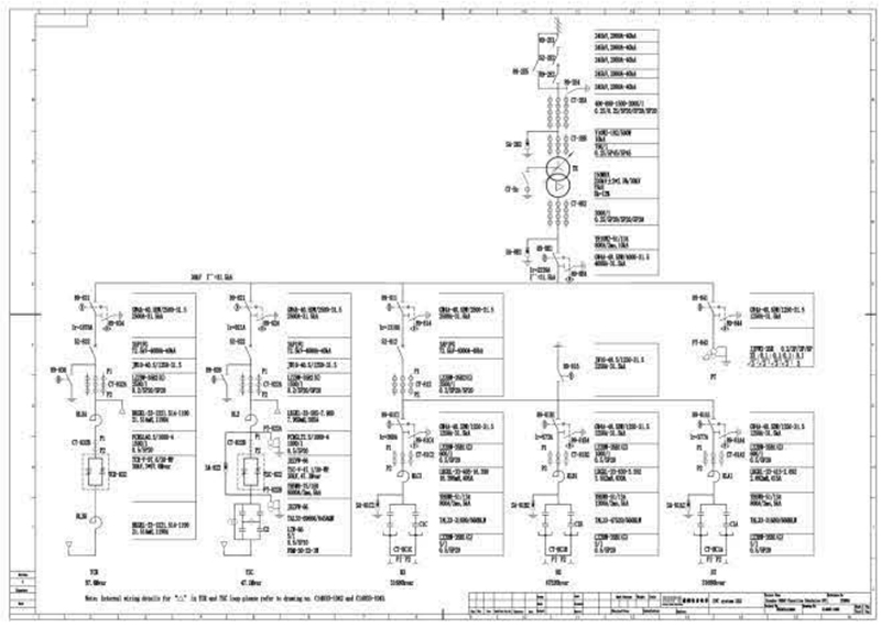 Dự án hệ thống SVC cho Trạm biến áp 500 kV
