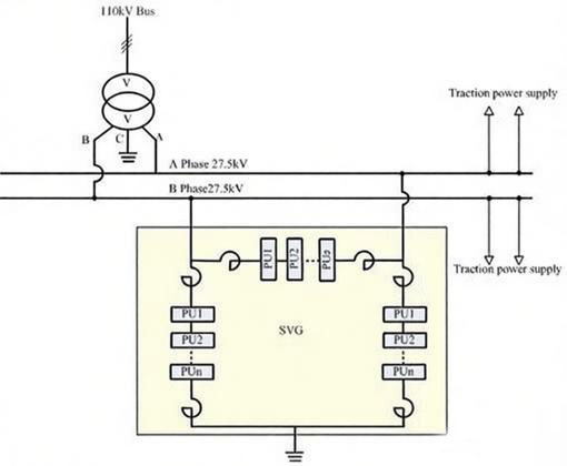 Hệ thống phát công suất phản kháng tĩnh RSVG cải thiện chất lượng điện năng cho hệ thống kéo điện 27,5 kV tại Trạm Liujiagou thuộc tuyến đường sắt Shenshuo